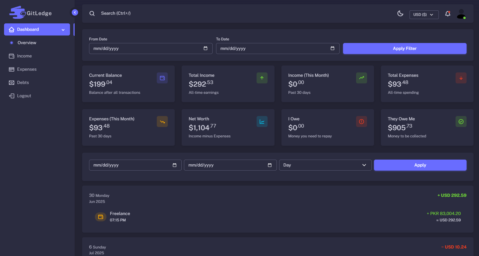 cta dashboard